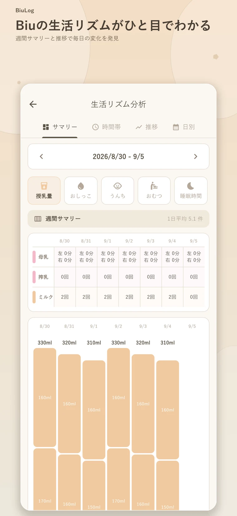 生活リズム分析