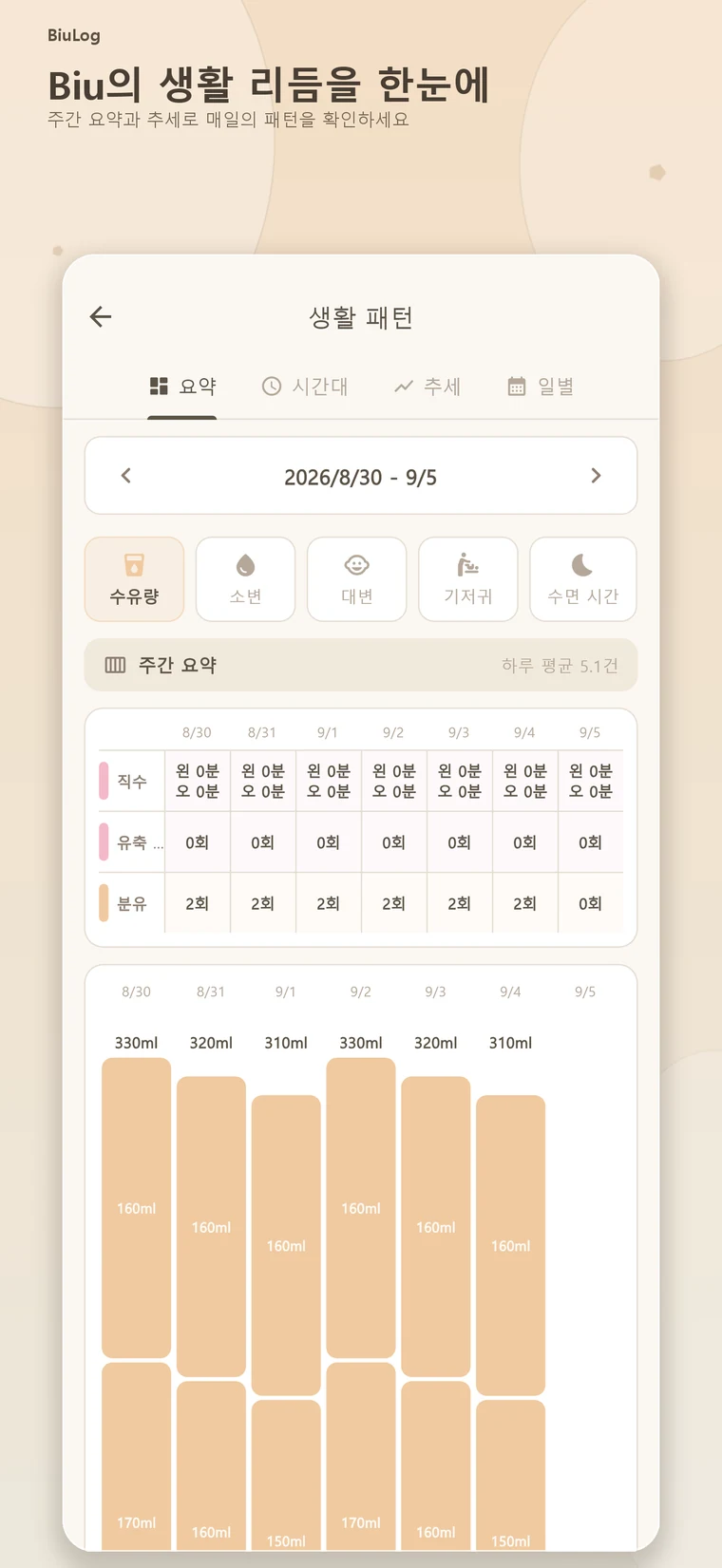 생활 리듬 분석