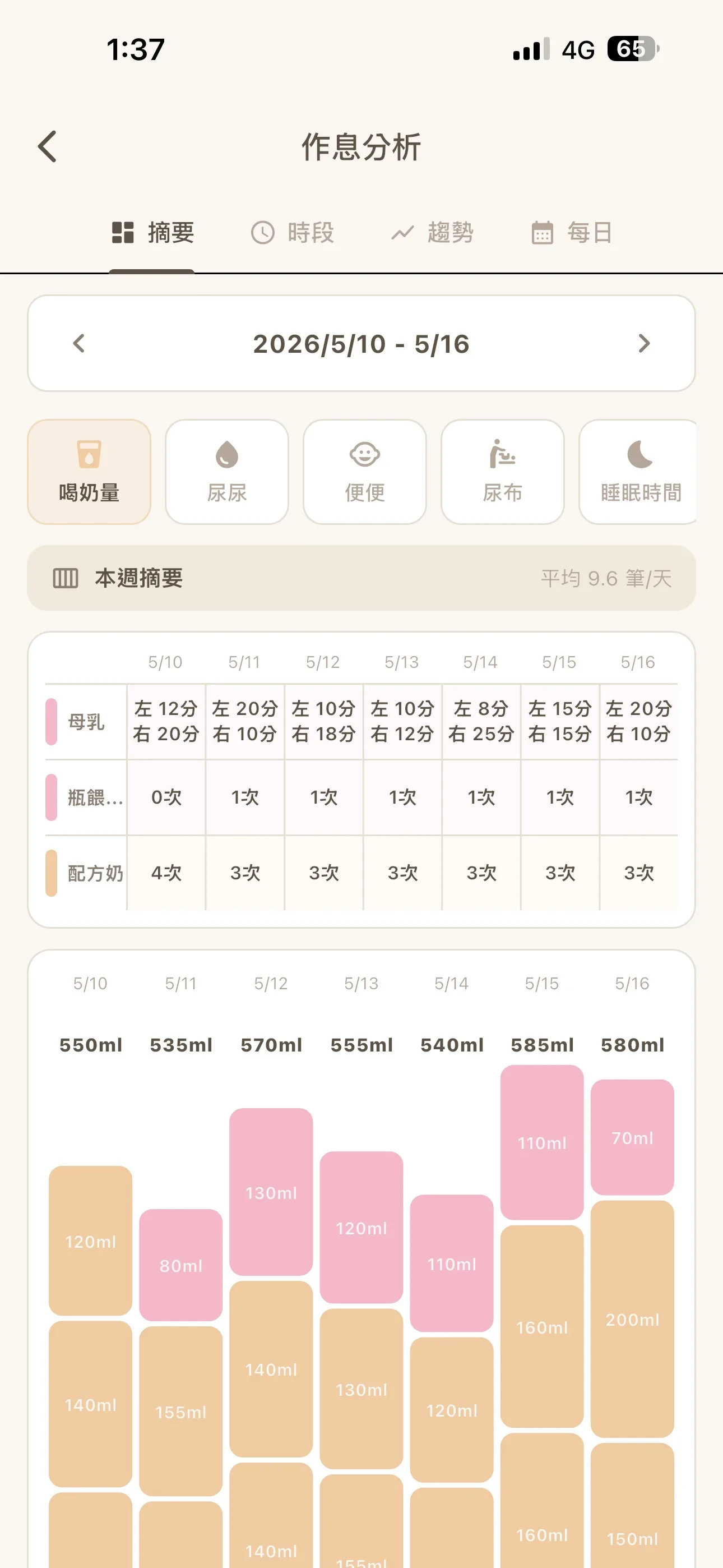 BiuLog summary screenshot