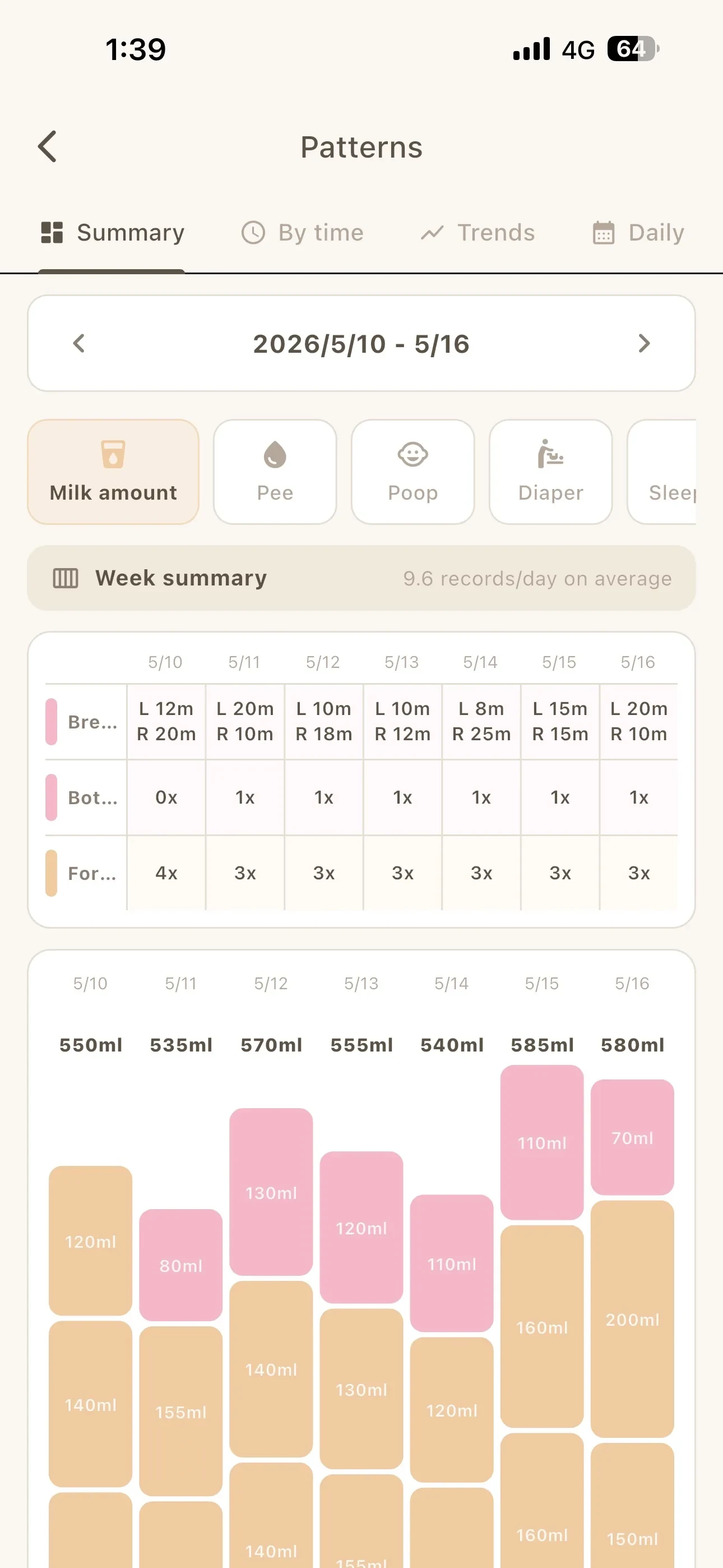 Turn scattered logs into understandable routines