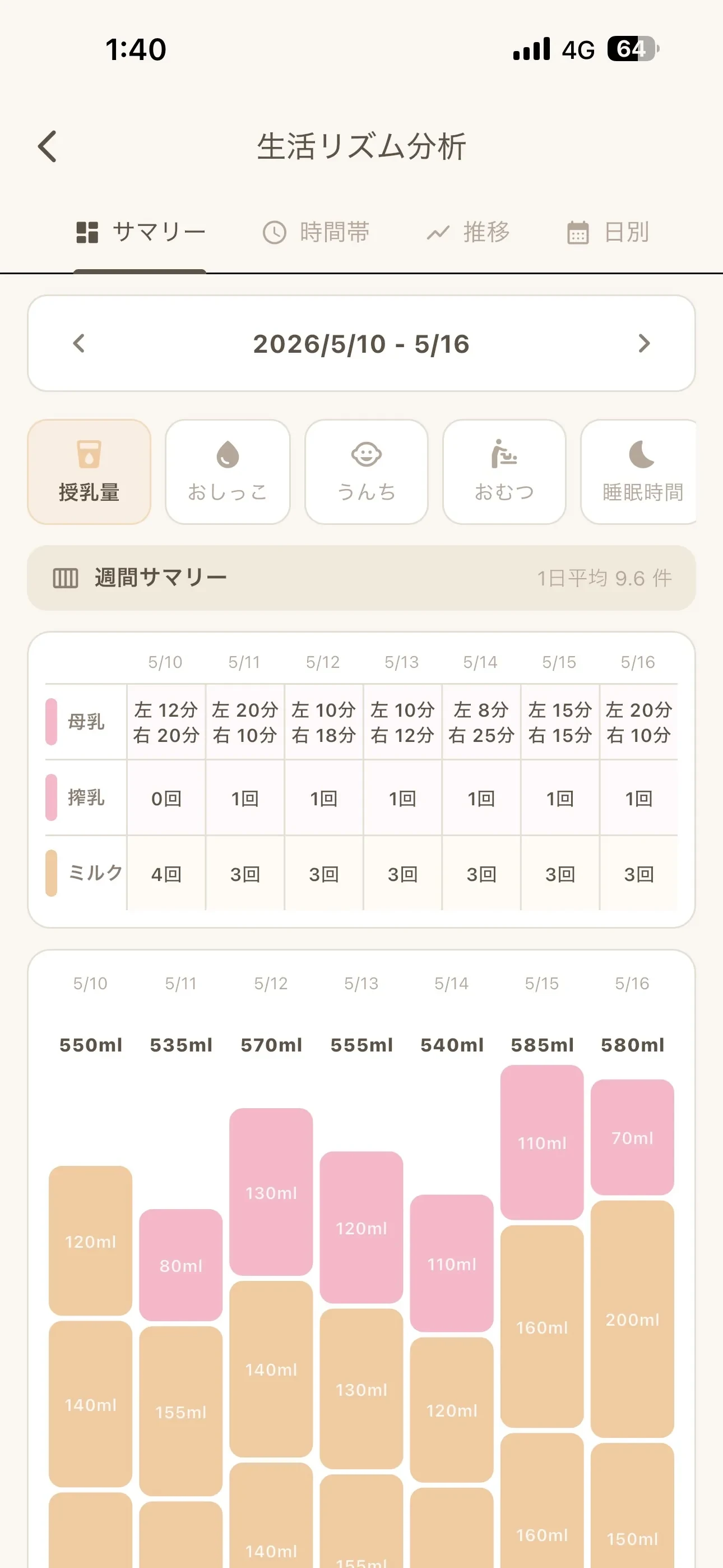 日々の記録を、分かりやすい生活リズムへ