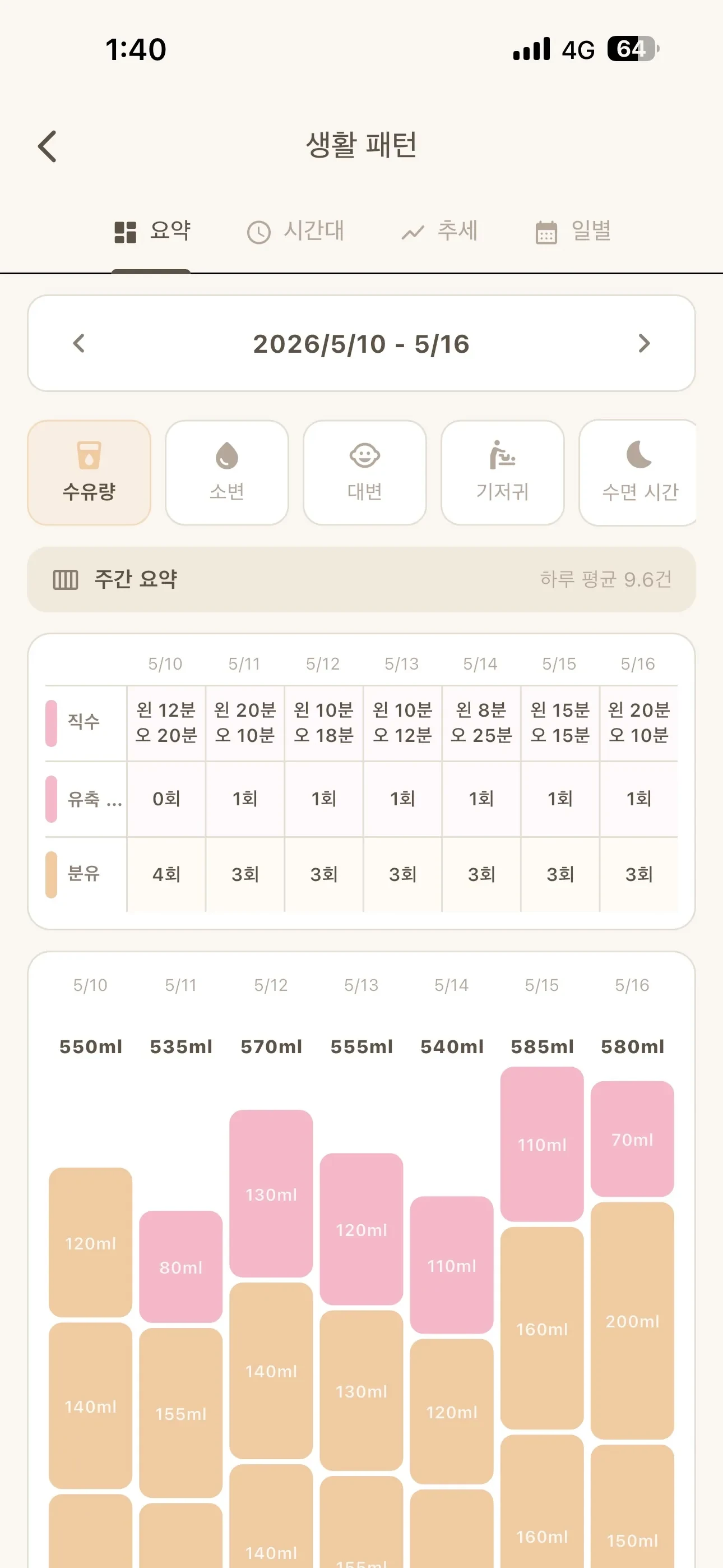 흩어진 기록을 이해하기 쉬운 생활 패턴으로